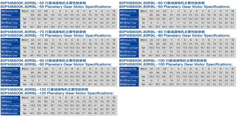 Brushless DC Motor Specs