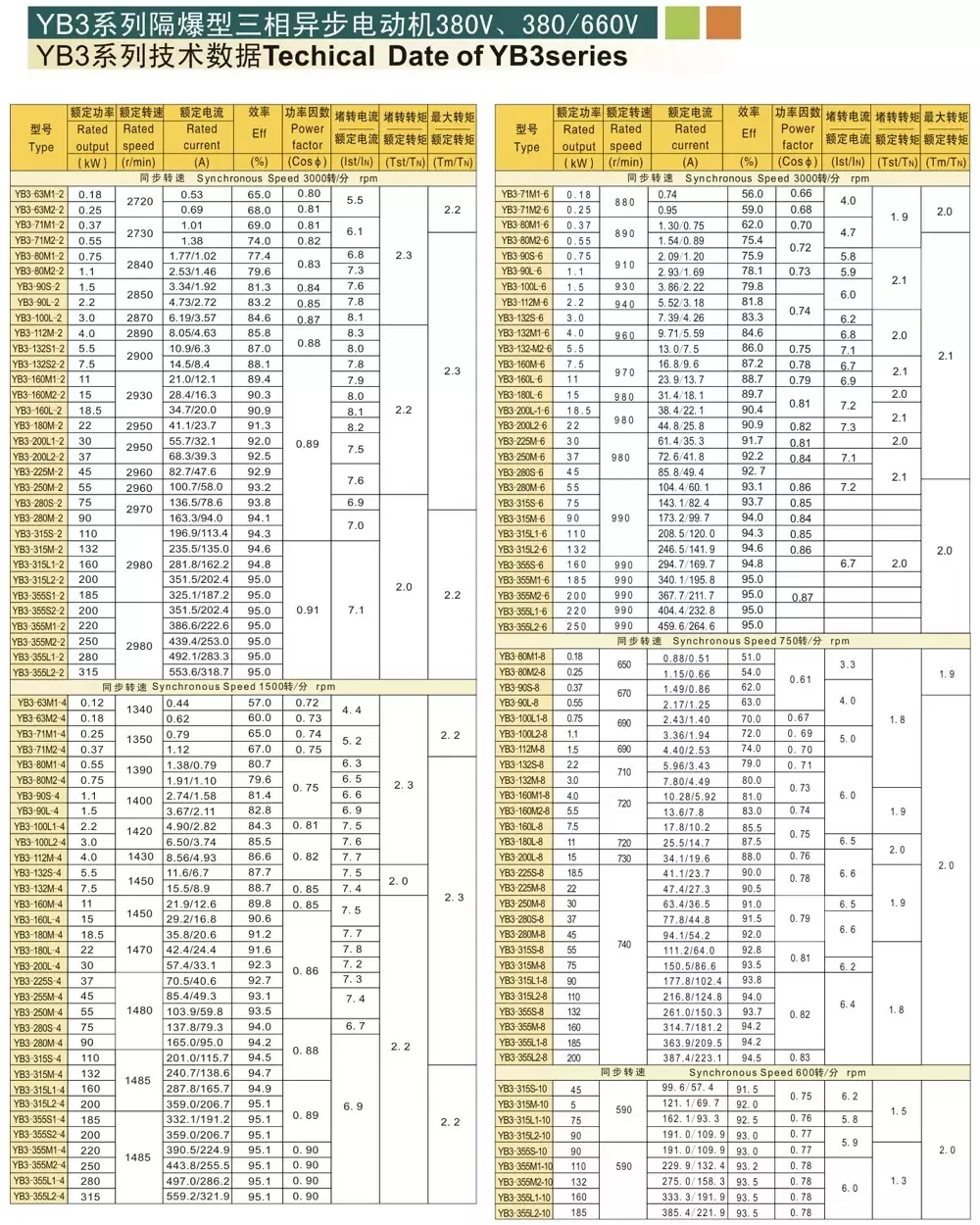 Dimension Chart 2