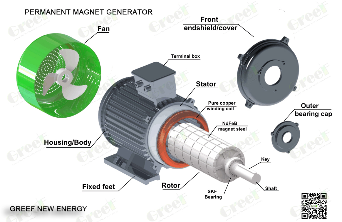 Generator Features