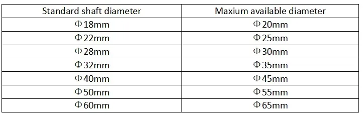 Shaft Diameter Table
