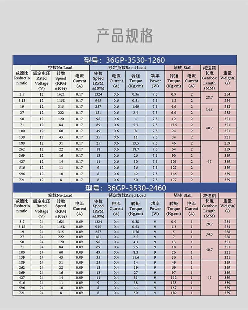 Bearing Model Specifications
