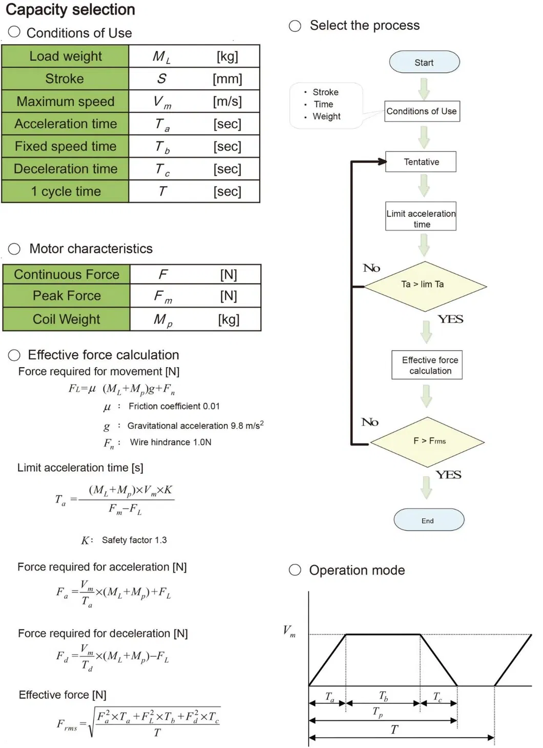 Selection Flowchart 1