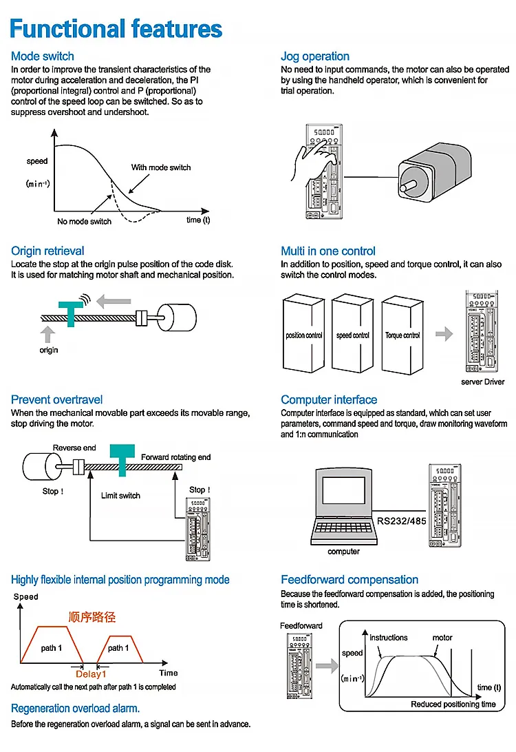 Technical Drawing 6