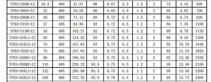 Dust Explosion Proof Motor Specs 2