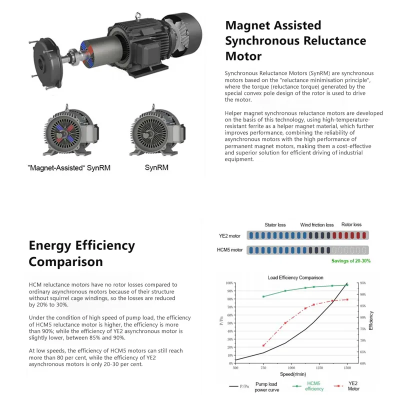 Motor Part 2