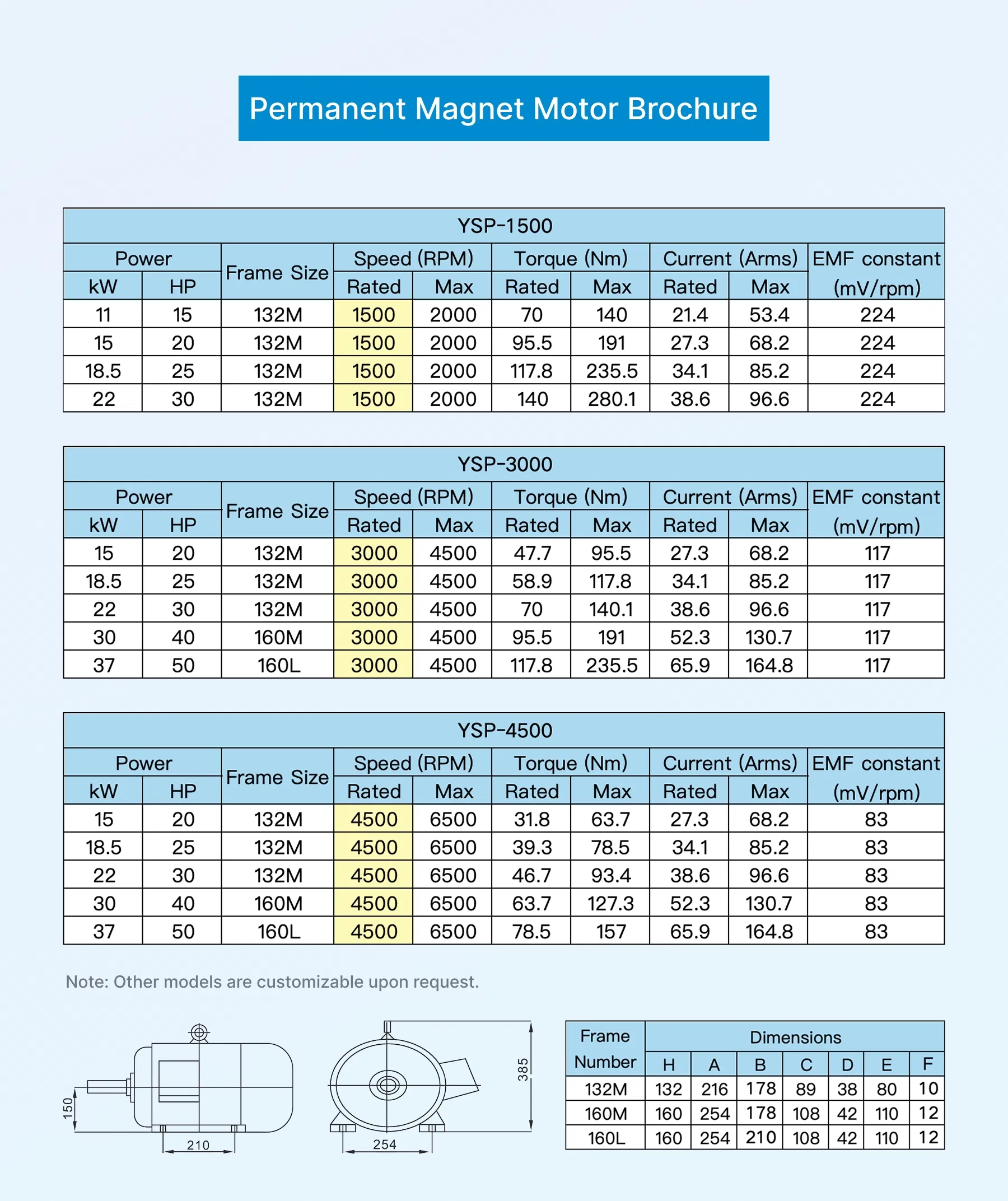 Performance Chart 2
