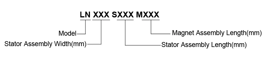 Implication For Name
