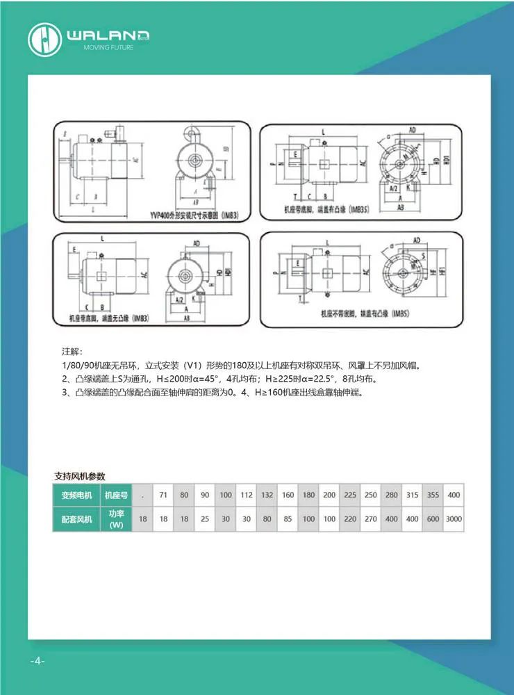 Parameter 4