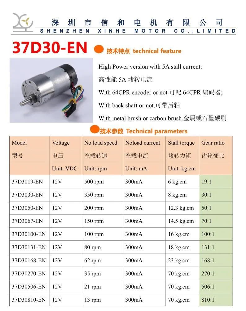 Product Parameters 1