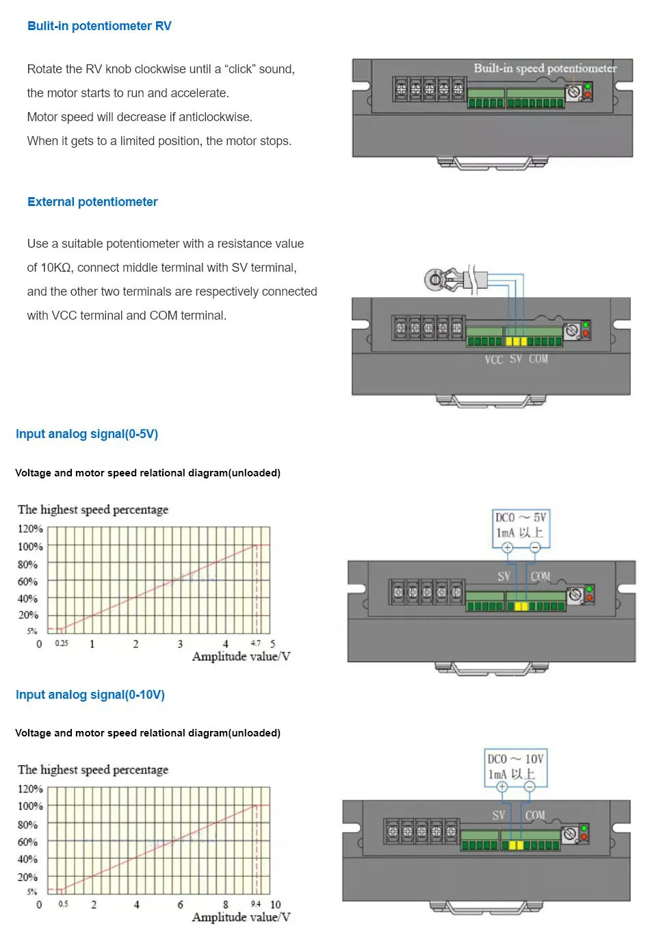 Technical Description