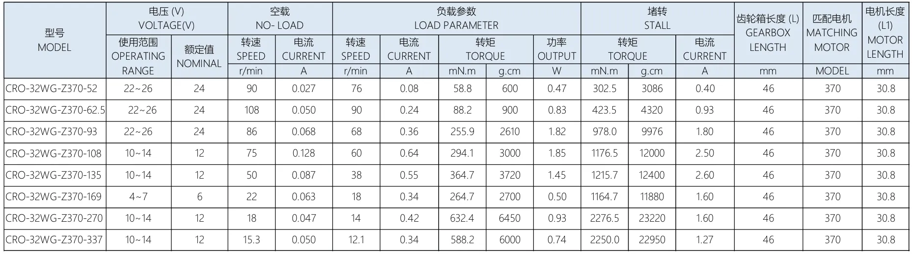 Worm Gear Dimensions