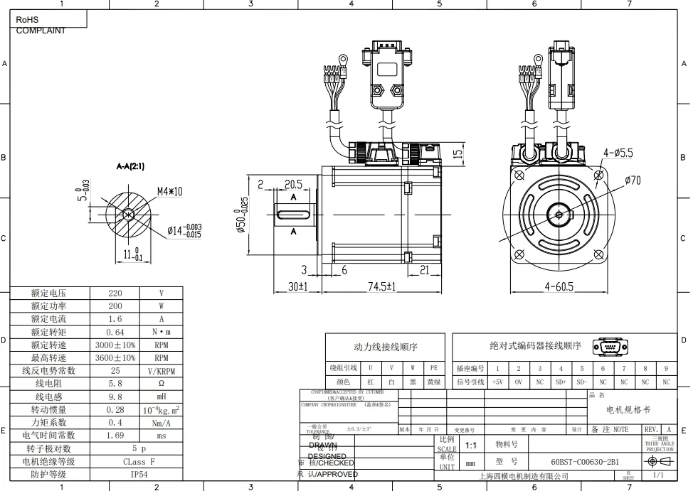 AC Servo Motor Details