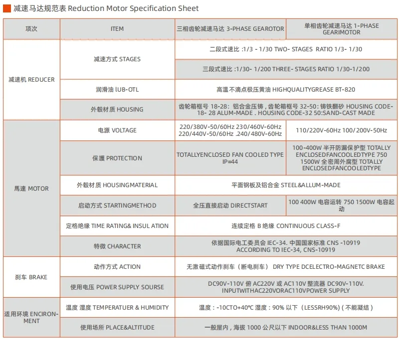 Performance Chart