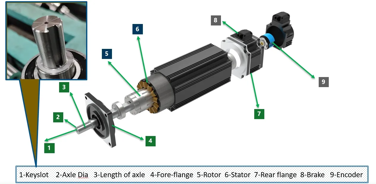 Motor Details