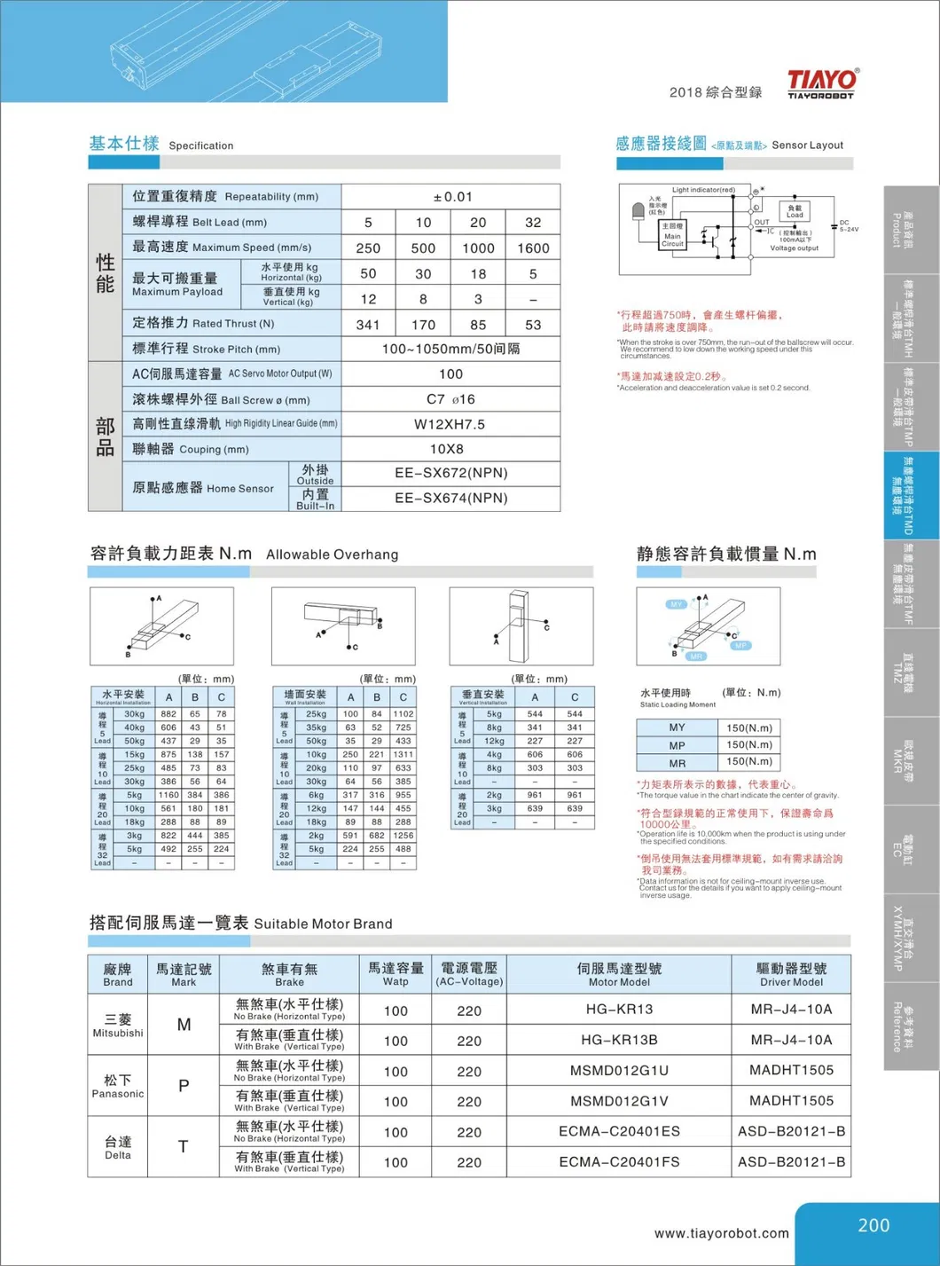 Application 2