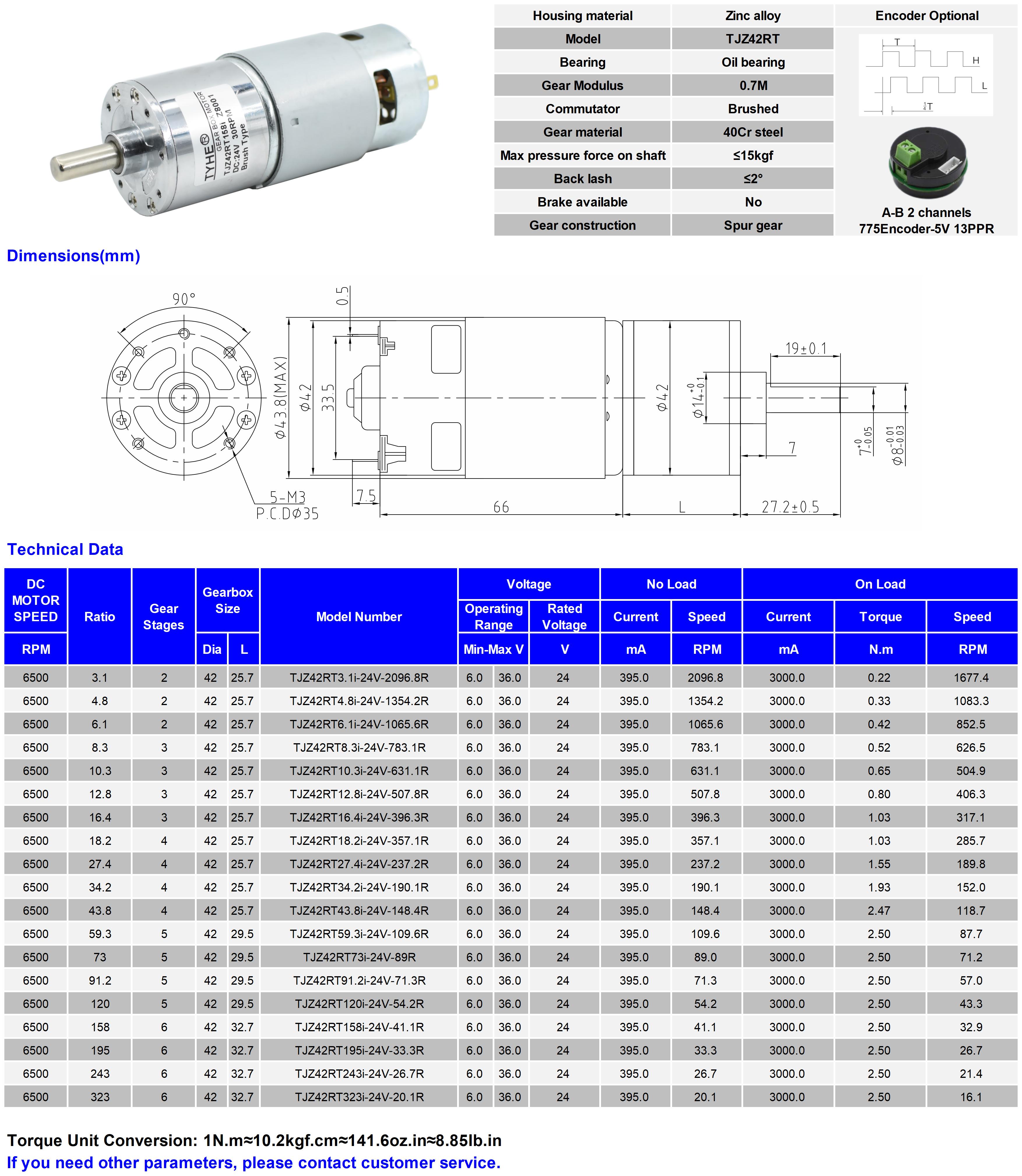 Technical Specifications