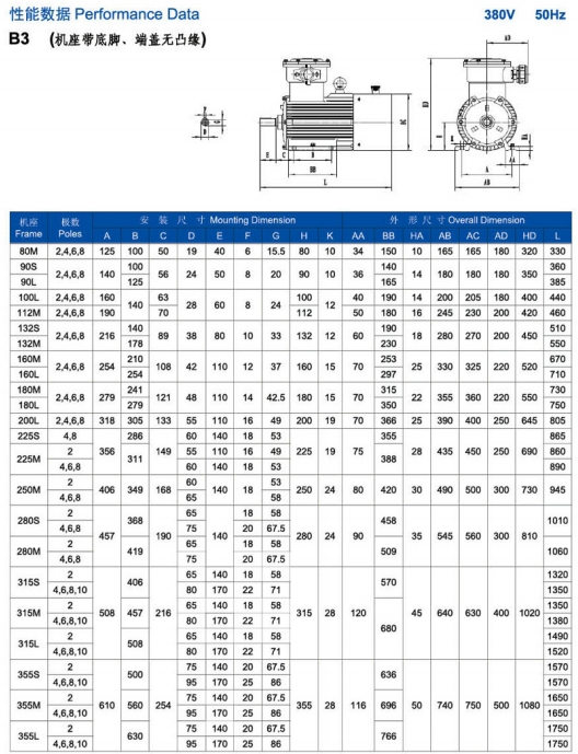 Manufacturing 1
