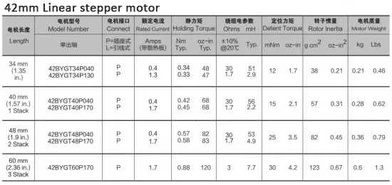 Linear Stepper Motor