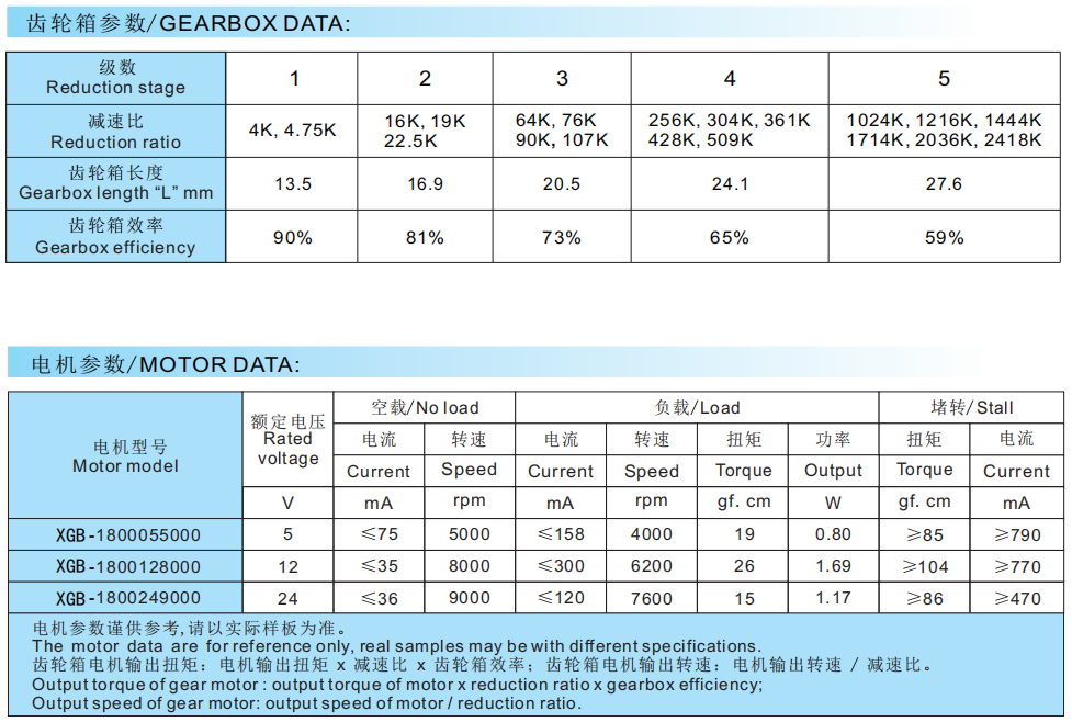 Product Parameters 2