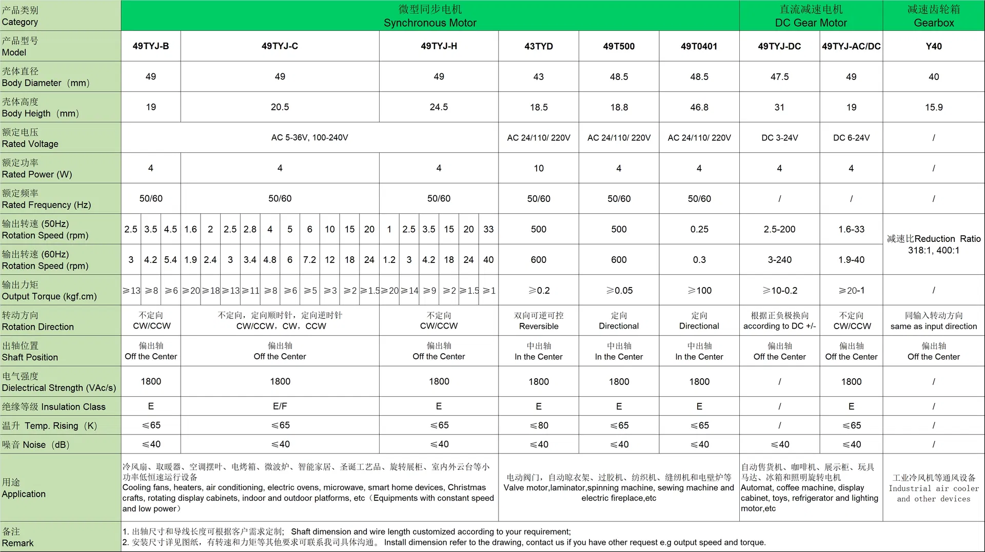 Product Parameters
