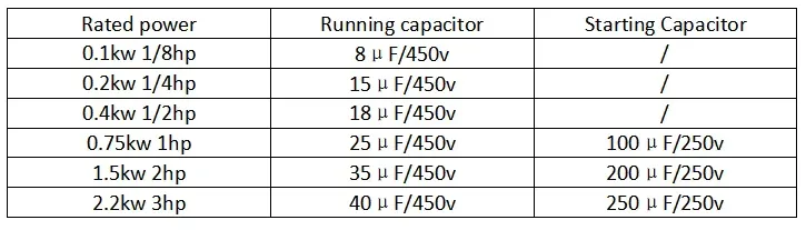 Capacitor Table