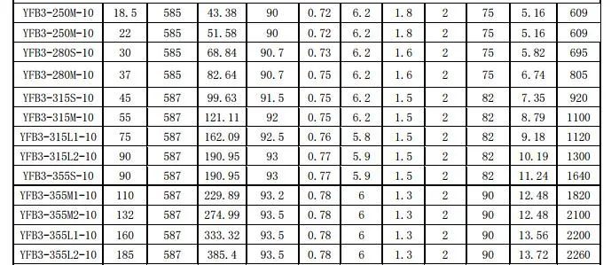 Dust Explosion Proof Motor Specs 1