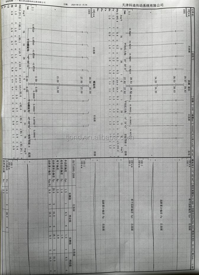 Shape Report