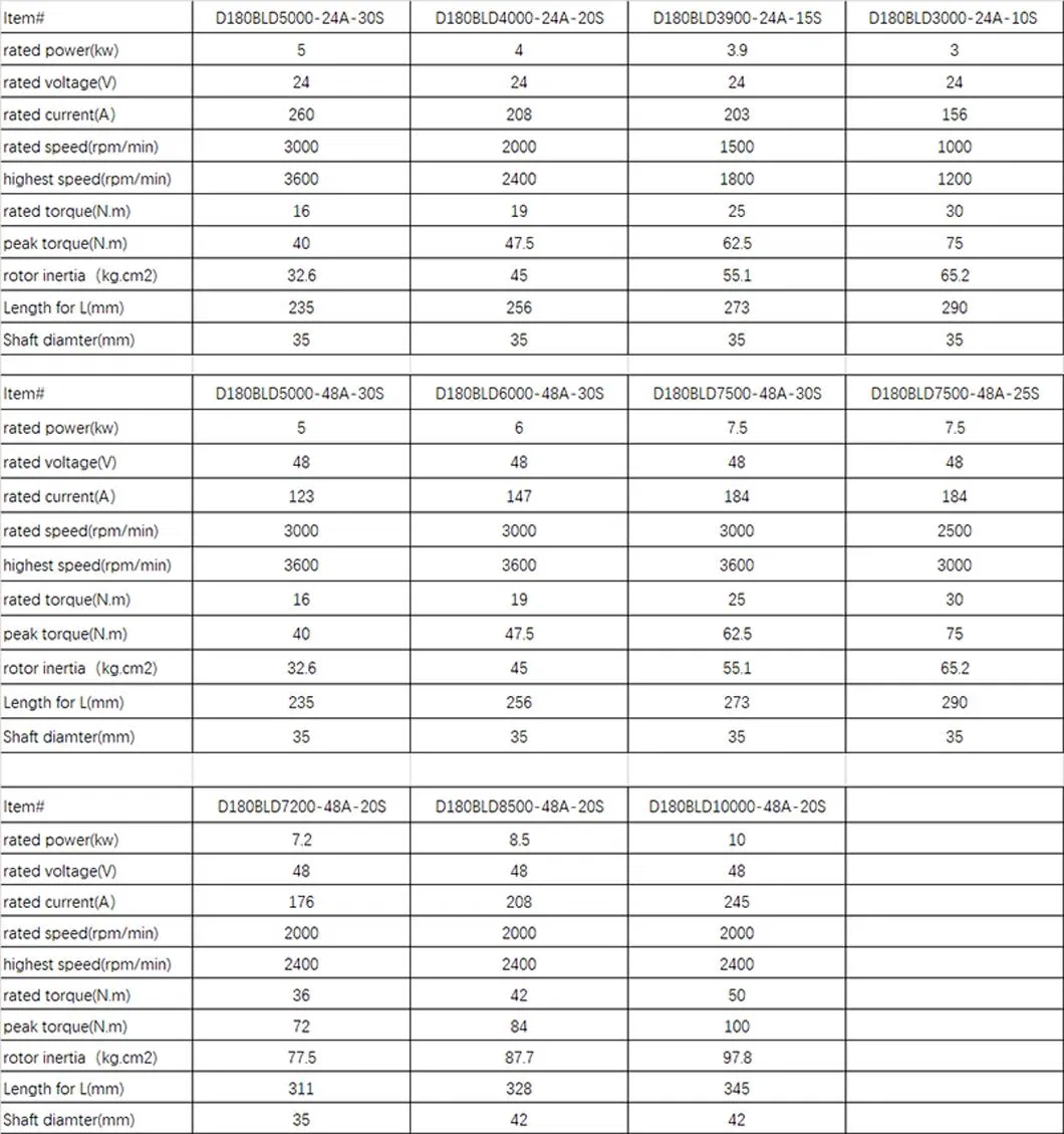 Specifications Table