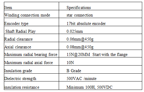 Integrated Servo Motor