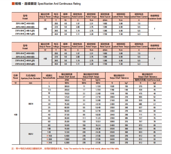 Specifications 11