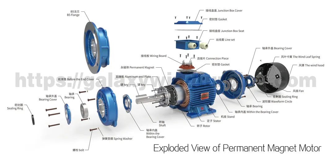 Permanent Magnet Motor