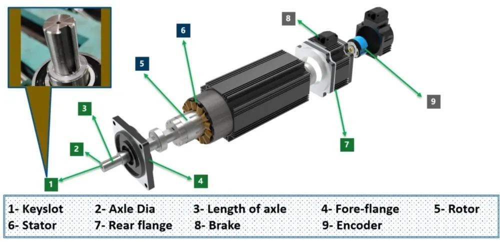 DC Servo Motor Overview