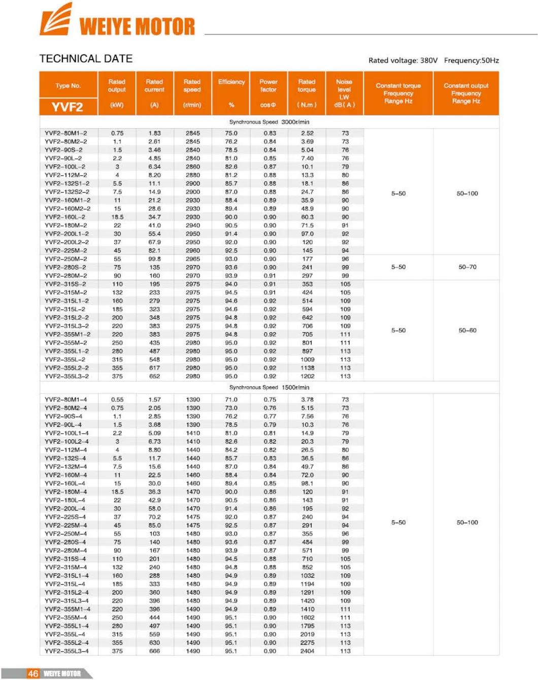 Parameters Table 1