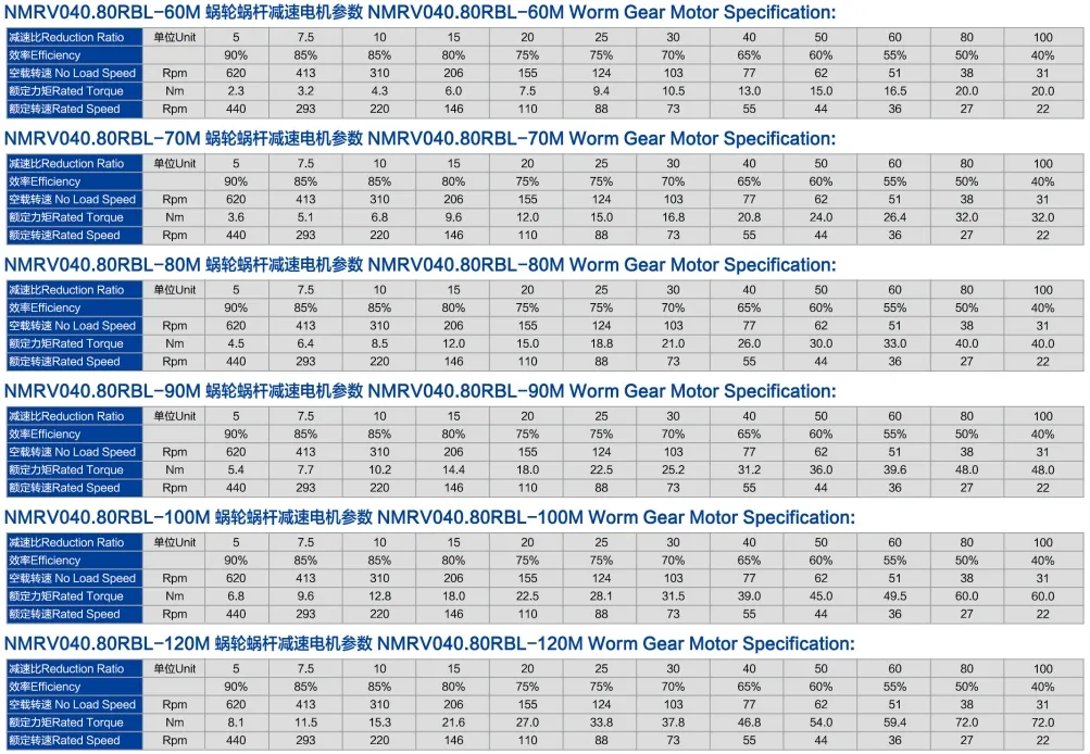 80mm BLDC Series Overview