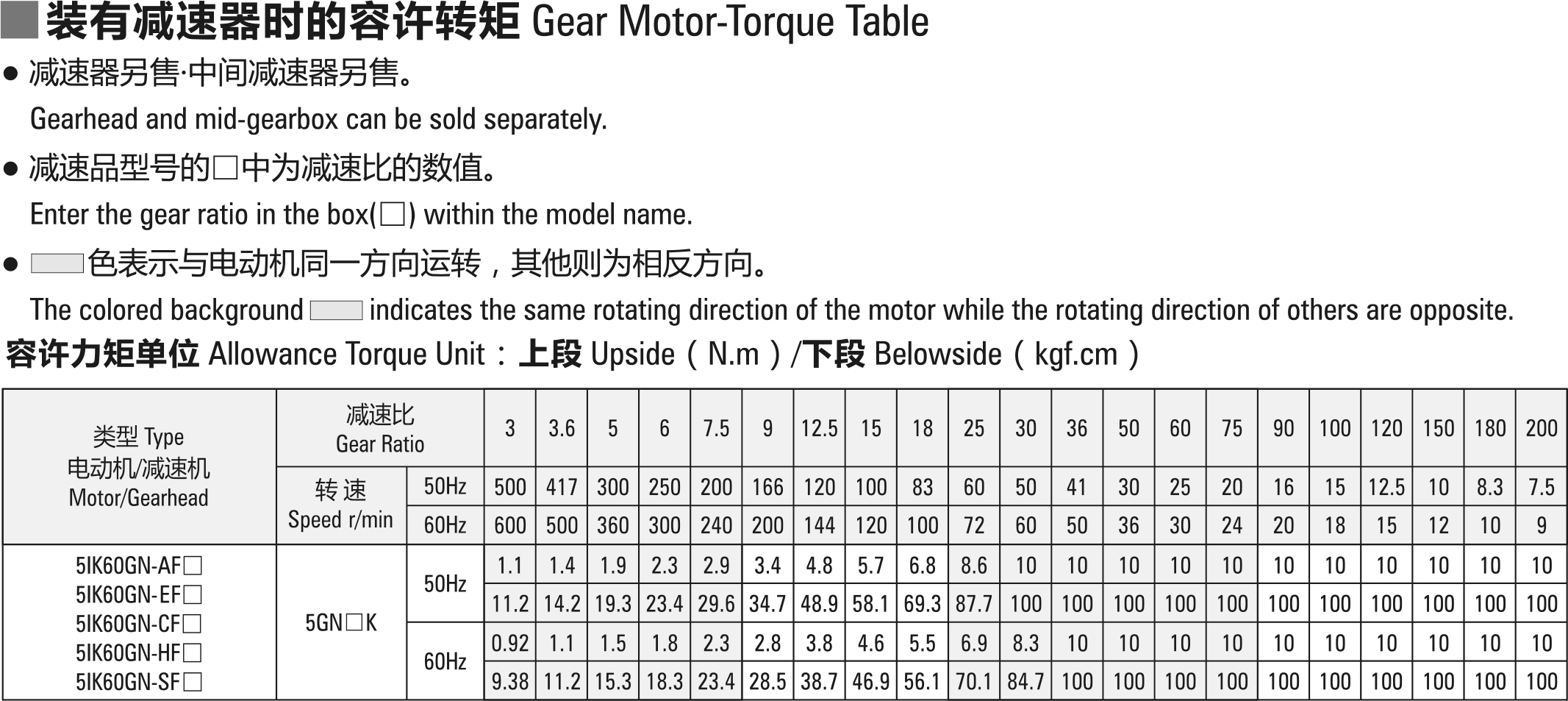 Specification 1