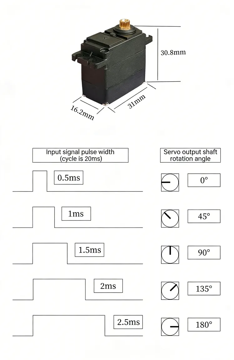 Servo Motor View 4