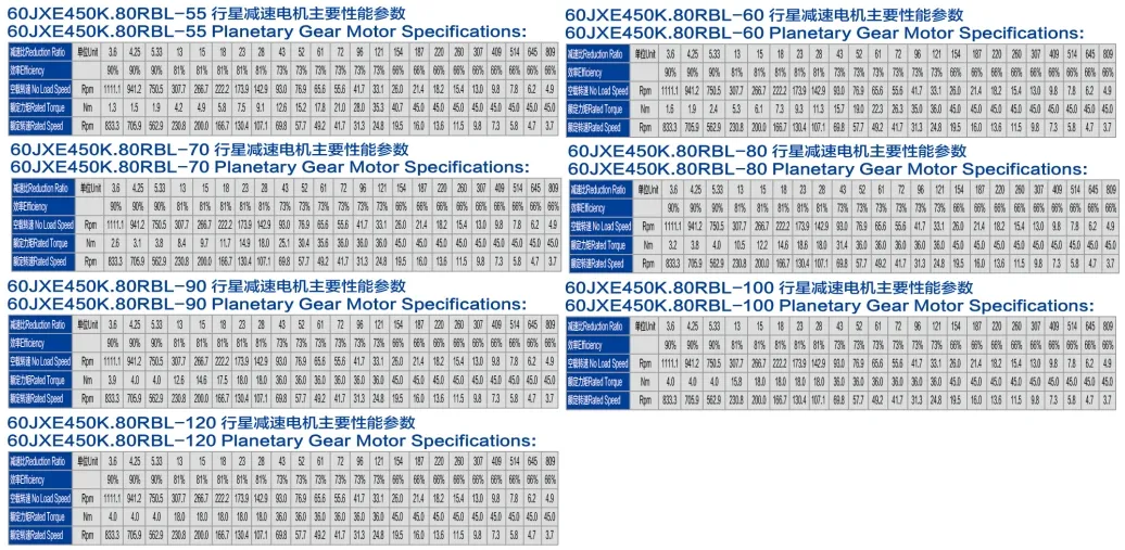 Integrated Controller View