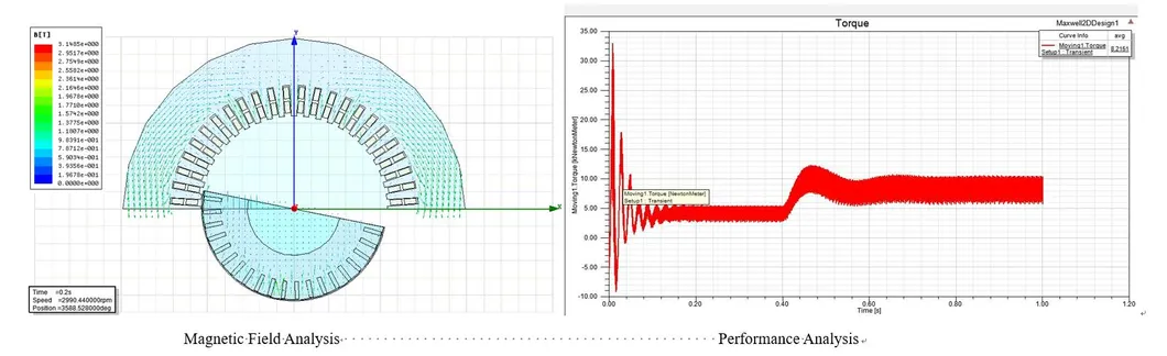 TDMK High Voltage Synchronous Motor 1