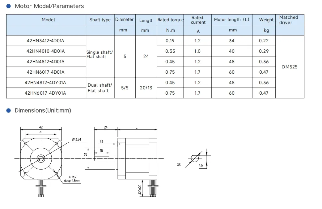 NEMA 23 Details