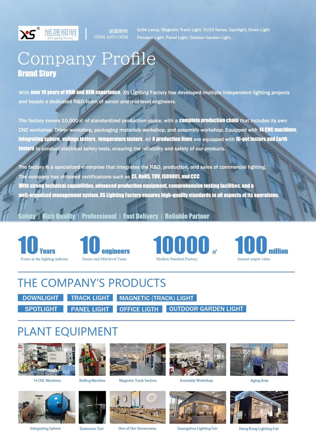 LED Panel Light Installation