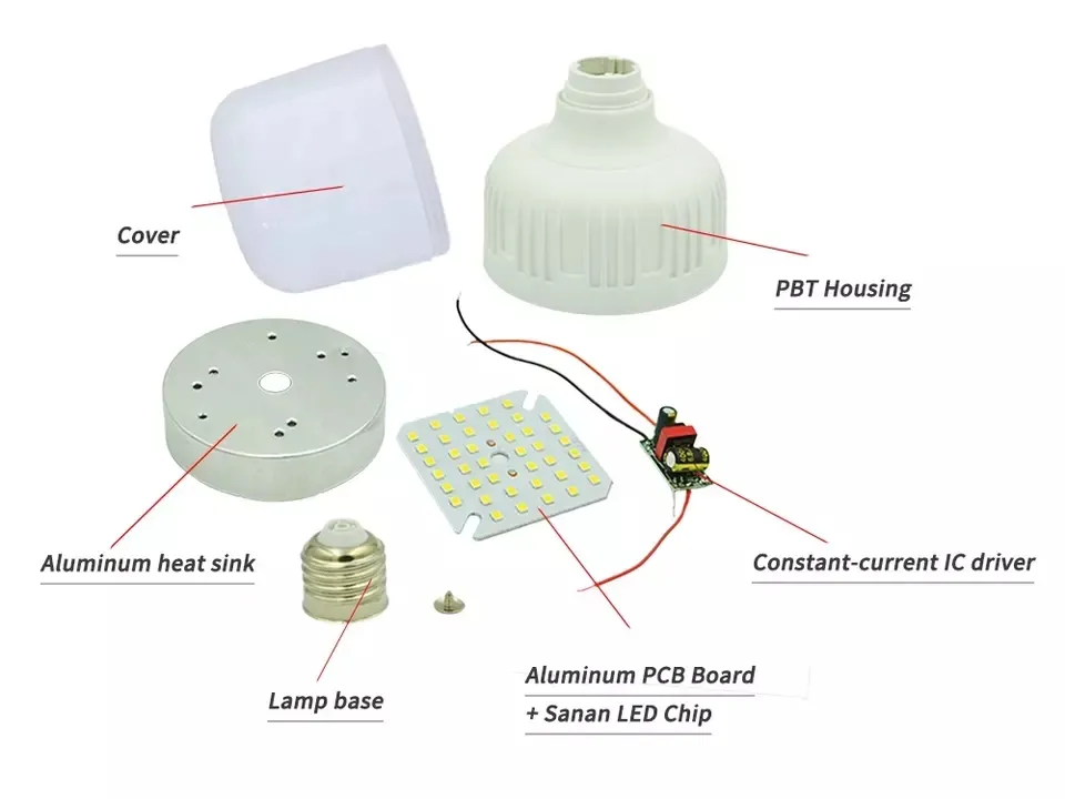 Lighting performance