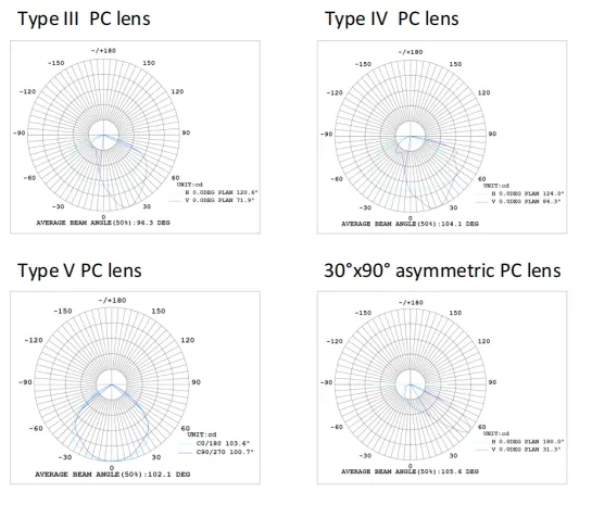 Photometry 2