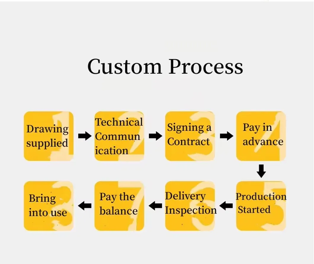 Distribution Solutions