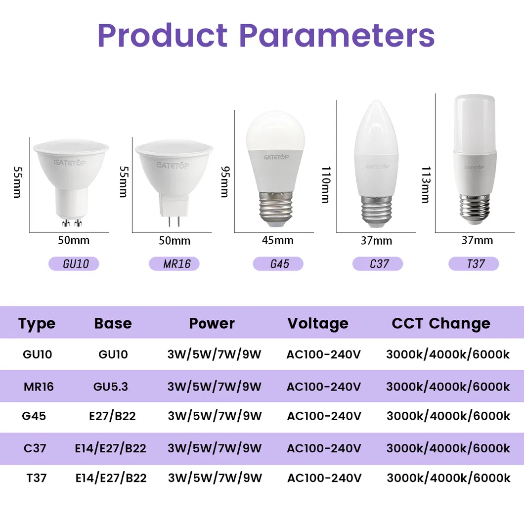 LED Bulb