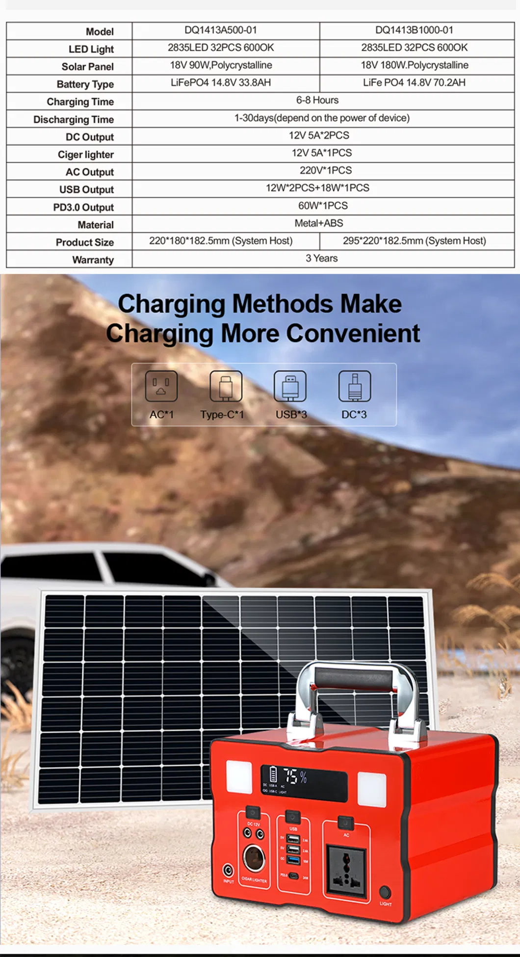 Solar Power Parameter 3