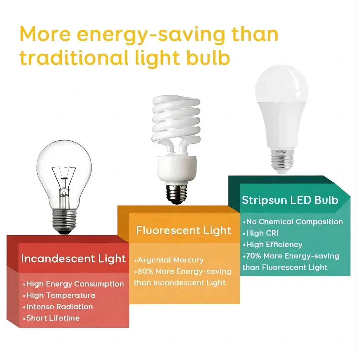 E27 Smart Micorwave Sensor LED Energy Saving Lamp Light Bulb 9W 800lm