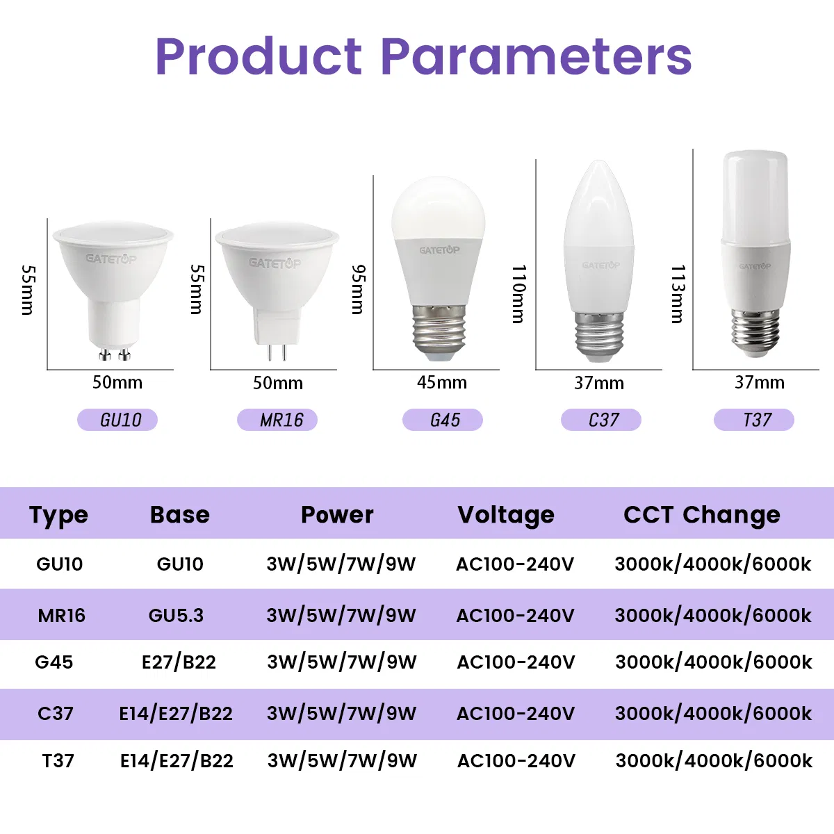 C37 T37 GU10 MR16 G45 CCT Change 3000K 4000K 6500K 3W-9W 100-240V IP20 Smart LED Bulb for Indoor Lighting