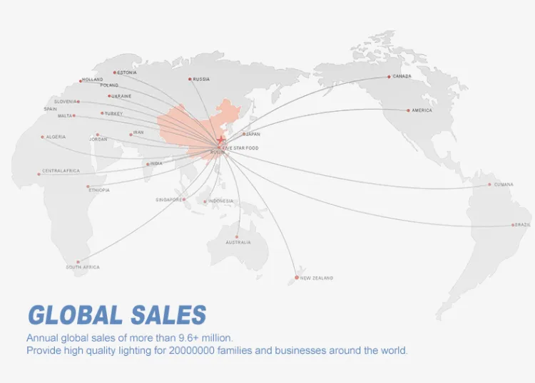 Certification and Quality