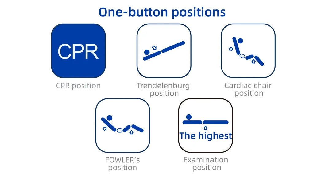One-button positions