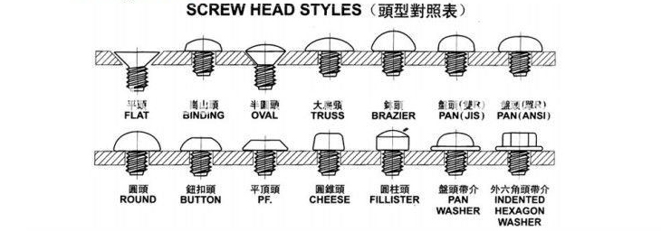 Manufacturing Specifications